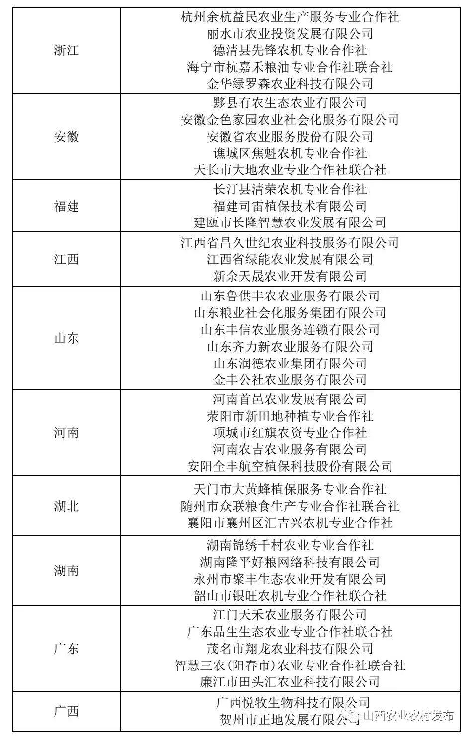 社會(huì)化服務(wù)3.jpg 社會(huì)化服務(wù)3.jpg